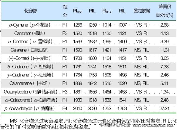 点击放大
