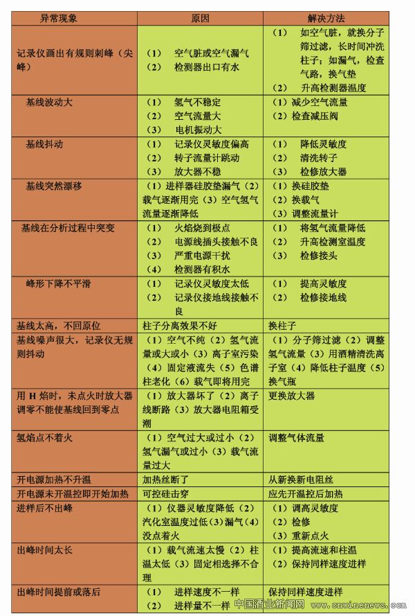 点击放大